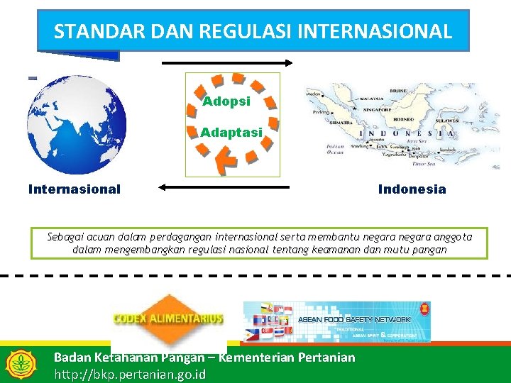 STANDAR DAN REGULASI INTERNASIONAL Adopsi Adaptasi Internasional Indonesia Sebagai acuan dalam perdagangan internasional serta