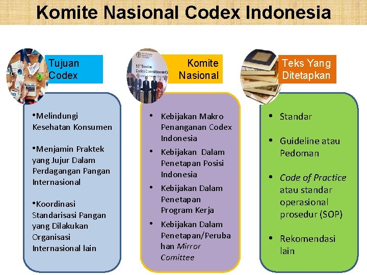 Komite Nasional Codex Indonesia Tujuan Codex • Melindungi Kesehatan Konsumen • Menjamin Praktek yang