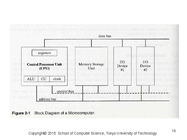 Copyright© 2015 School of Computer Science, Tokyo University of Technology 16 