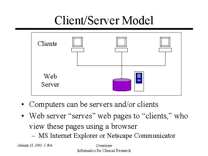 Client/Server Model Clients Web Server • Computers can be servers and/or clients • Web Client/Server Model Clients Web Server • Computers can be servers and/or clients • Web