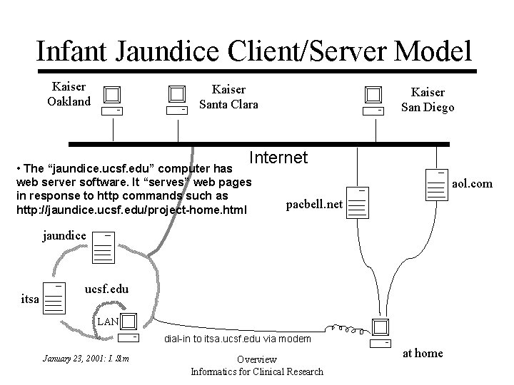 Infant Jaundice Client/Server Model Kaiser Oakland Kaiser Santa Clara Kaiser San Diego Internet • Infant Jaundice Client/Server Model Kaiser Oakland Kaiser Santa Clara Kaiser San Diego Internet •