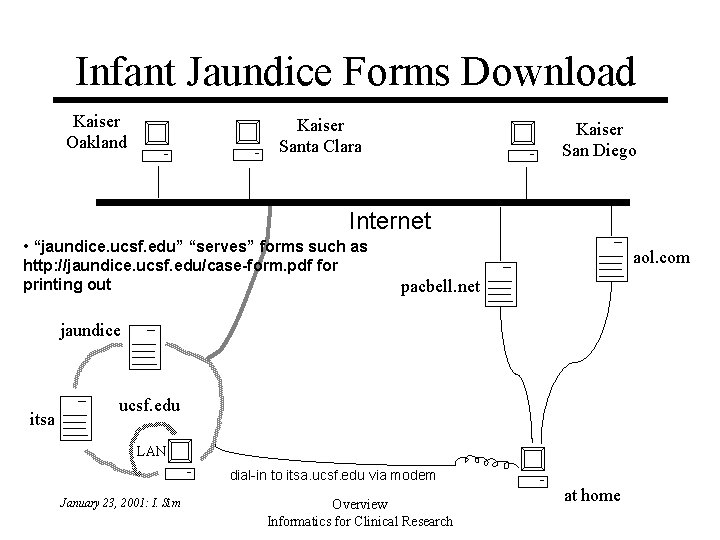 Infant Jaundice Forms Download Kaiser Oakland Kaiser Santa Clara Kaiser San Diego Internet • Infant Jaundice Forms Download Kaiser Oakland Kaiser Santa Clara Kaiser San Diego Internet •