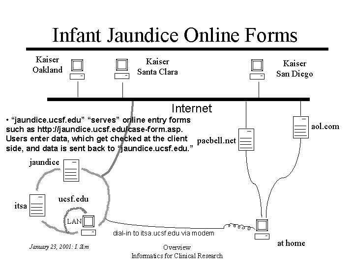 Infant Jaundice Online Forms Kaiser Oakland Kaiser Santa Clara Kaiser San Diego Internet • Infant Jaundice Online Forms Kaiser Oakland Kaiser Santa Clara Kaiser San Diego Internet •