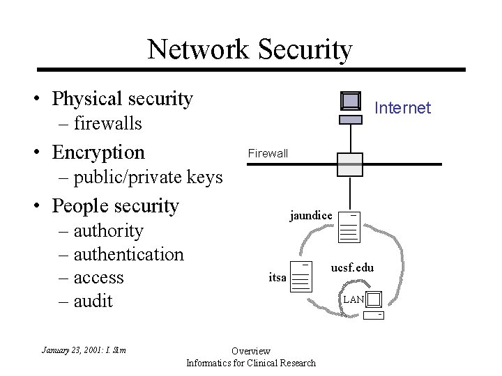 Network Security • Physical security Internet – firewalls • Encryption Firewall – public/private keys Network Security • Physical security Internet – firewalls • Encryption Firewall – public/private keys