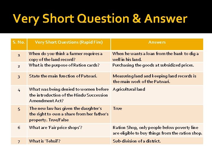 Very Short Question & Answer S. No. Very Short Questions (Rapid Fire) Answers 2