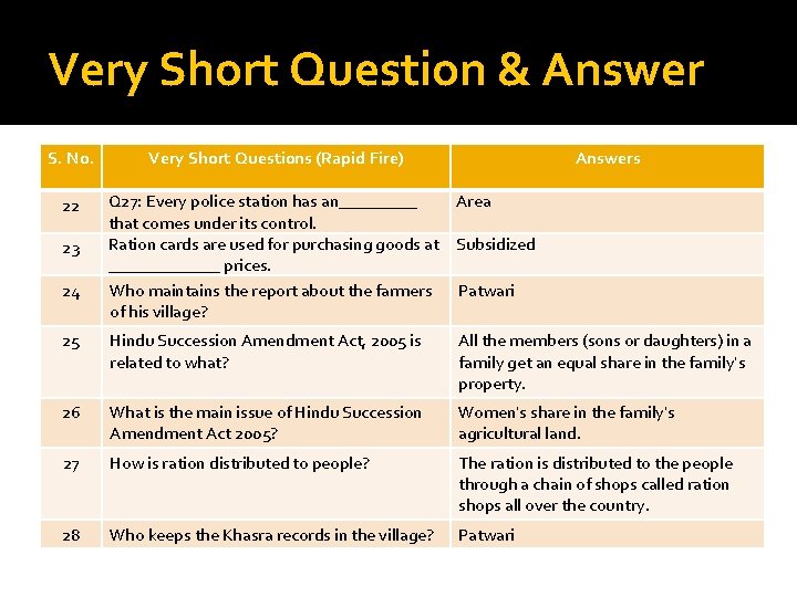 Very Short Question & Answer S. No. 22 23 24 Very Short Questions (Rapid