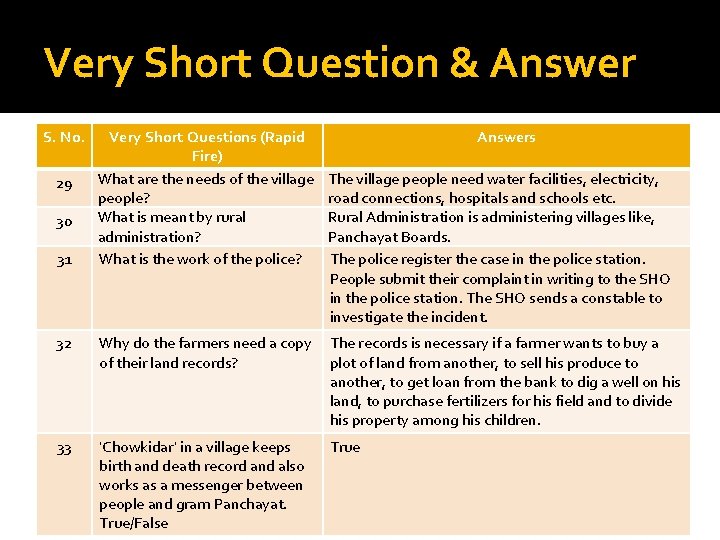 Very Short Question & Answer S. No. 29 30 31 Very Short Questions (Rapid