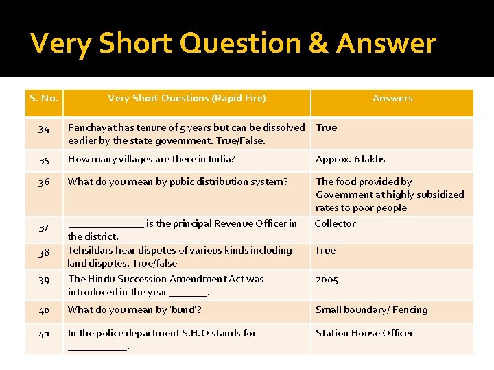 Very Short Question & Answer S. No. Very Short Questions (Rapid Fire) Answers 34