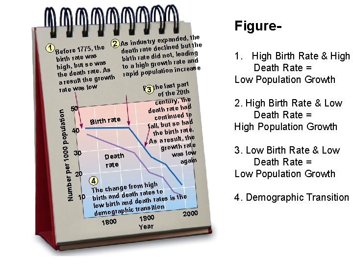 Figureanded, the 1 Before 1775, the s exp 2 As industry eclined but the