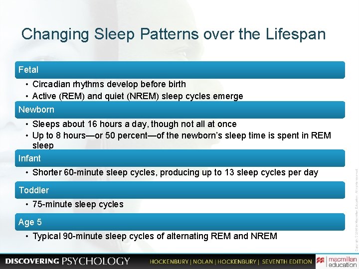 Changing Sleep Patterns over the Lifespan Fetal • Circadian rhythms develop before birth •