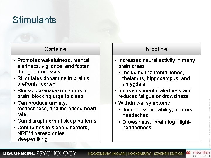Stimulants Caffeine • Promotes wakefulness, mental alertness, vigilance, and faster thought processes • Stimulates