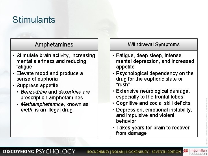 Stimulants Amphetamines Withdrawal Symptoms • Stimulate brain activity, increasing mental alertness and reducing fatigue