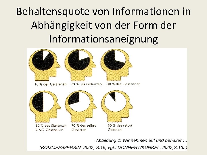 Behaltensquote von Informationen in Abhängigkeit von der Form der Informationsaneignung 