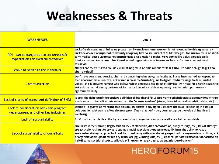 Weaknesses & Threats WEAKNESSES ROI - can be dangerous to set unrealistic expectations on