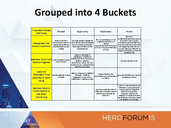 Grouped into 4 Buckets Proposed Strategy and Terms Reengineer the Value Proposition Advance Think