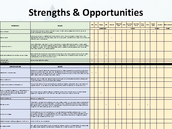 Strengths & Opportunities STRENGTH Details COH ECC Engage HPP Research HERO-PHA Guide E-Cig Bus.