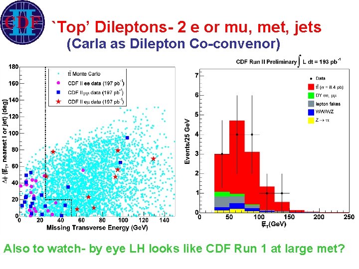 `Top’ Dileptons- 2 e or mu, met, jets (Carla as Dilepton Co-convenor) Also to