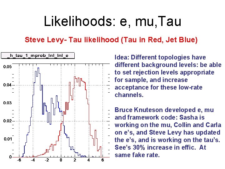 Likelihoods: e, mu, Tau Steve Levy- Tau likelihood (Tau in Red, Jet Blue) Idea: