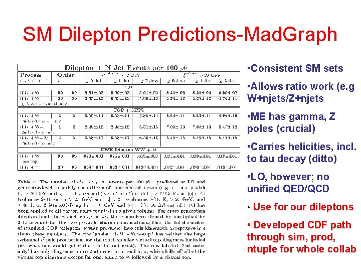 SM Dilepton Predictions-Mad. Graph • Consistent SM sets • Allows ratio work (e. g