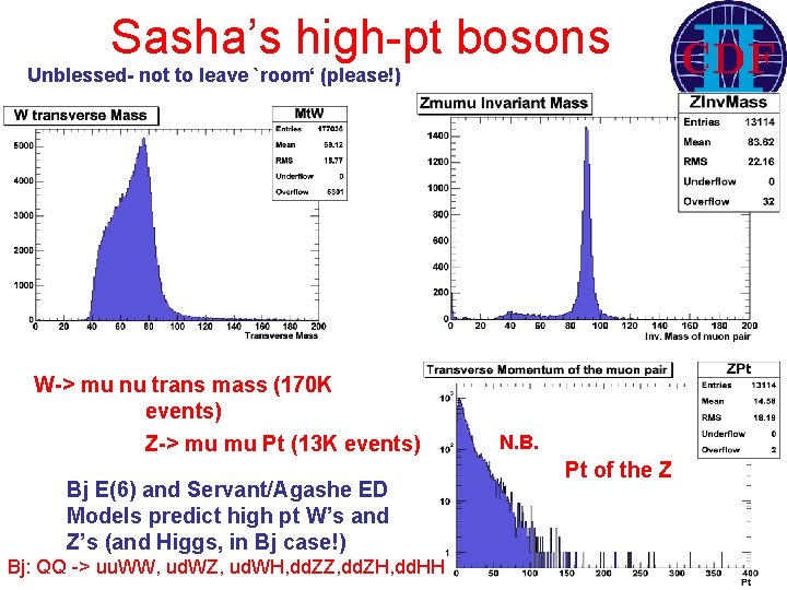 Sasha’s high-pt bosons Unblessed- not to leave `room‘ (please!) W-> mu nu trans mass