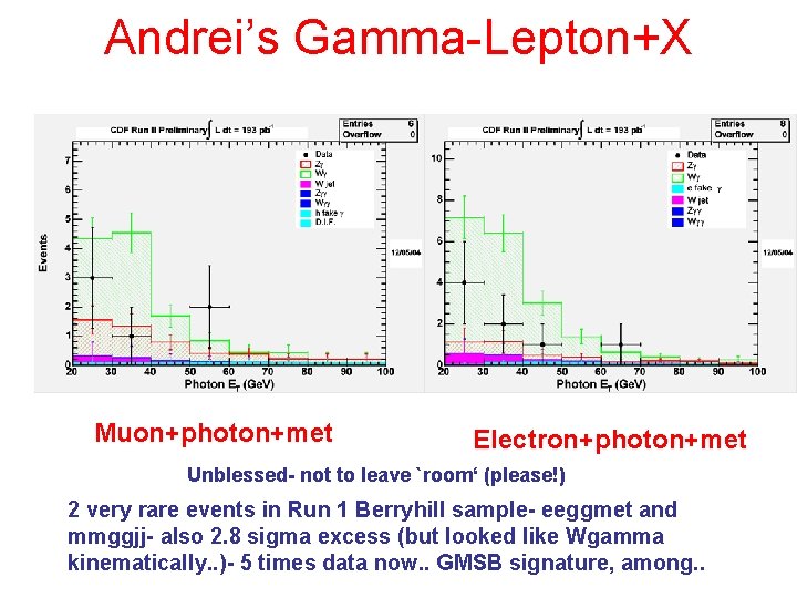 Andrei’s Gamma-Lepton+X Muon+photon+met Electron+photon+met Unblessed- not to leave `room‘ (please!) 2 very rare events