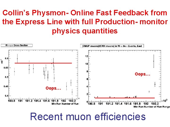 Collin’s Physmon- Online Fast Feedback from the Express Line with full Production- monitor physics