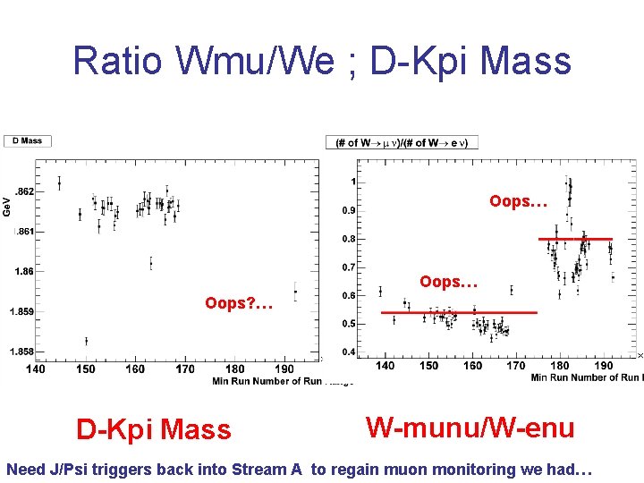 Ratio Wmu/We ; D-Kpi Mass Oops… Oops? … D-Kpi Mass W-munu/W-enu Need J/Psi triggers