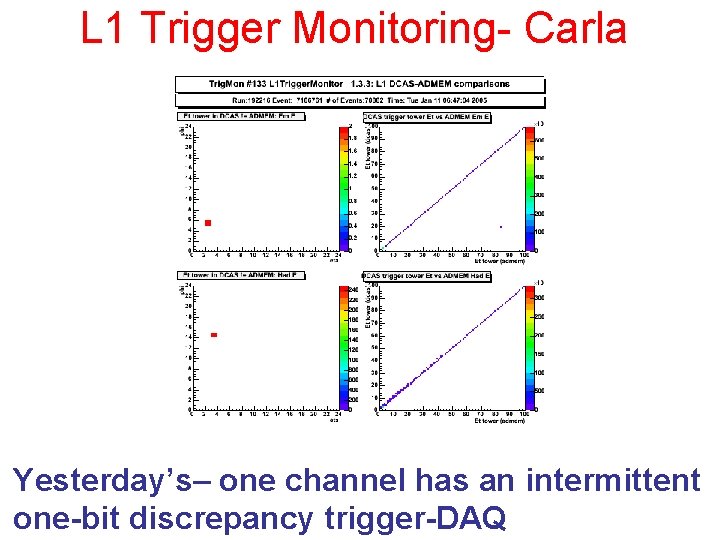 L 1 Trigger Monitoring- Carla Yesterday’s– one channel has an intermittent one-bit discrepancy trigger-DAQ