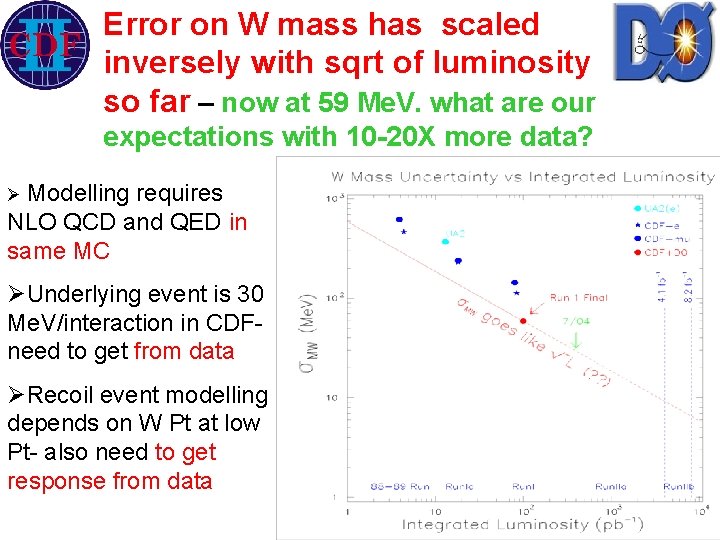 Error on W mass has scaled inversely with sqrt of luminosity so far –