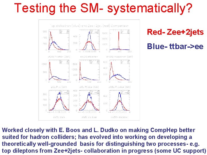 Testing the SM- systematically? Red- Zee+2 jets Blue- ttbar->ee Worked closely with E. Boos