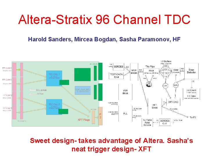Altera-Stratix 96 Channel TDC Harold Sanders, Mircea Bogdan, Sasha Paramonov, HF Sweet design- takes