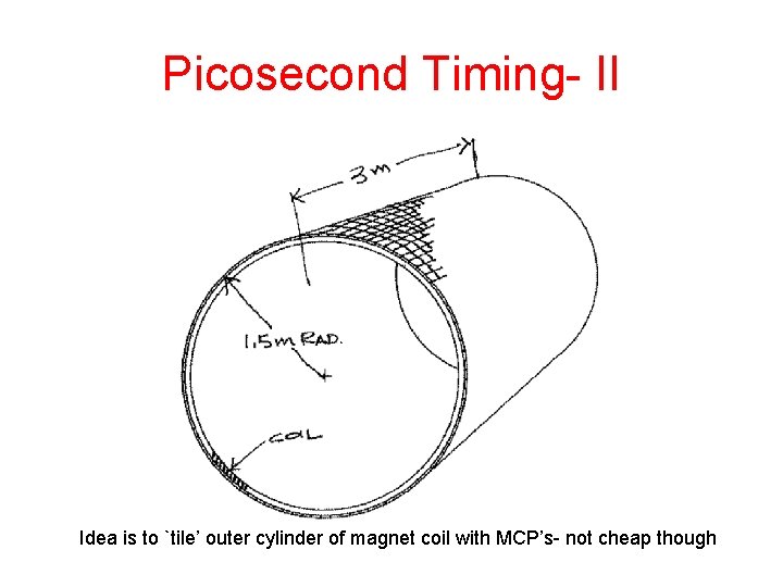 Picosecond Timing- II Idea is to `tile’ outer cylinder of magnet coil with MCP’s-