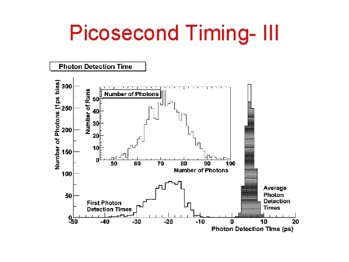 Picosecond Timing- III 