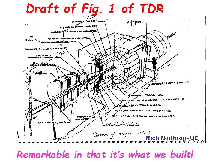 Draft of Fig. 1 of TDR Rich Northrop- UC Remarkable in that it’s what