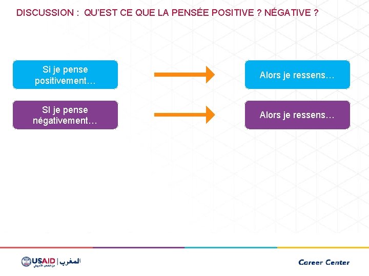 DISCUSSION : QU’EST CE QUE LA PENSÉE POSITIVE ? NÉGATIVE ? Si je pense