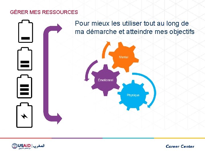 GÉRER MES RESSOURCES Pour mieux les utiliser tout au long de ma démarche et