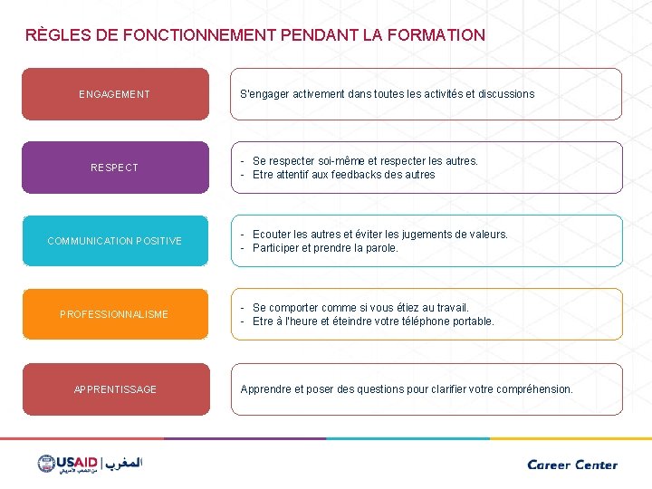 RÈGLES DE FONCTIONNEMENT PENDANT LA FORMATION ENGAGEMENT RESPECT COMMUNICATION POSITIVE PROFESSIONNALISME APPRENTISSAGE S’engager activement