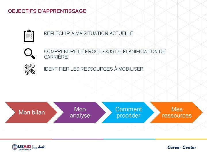 OBJECTIFS D’APPRENTISSAGE RÉFLÉCHIR À MA SITUATION ACTUELLE COMPRENDRE LE PROCESSUS DE PLANIFICATION DE CARRIÈRE