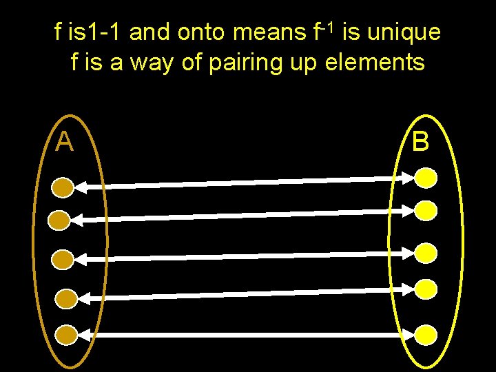 f is 1 -1 and onto means f-1 is unique f is a way