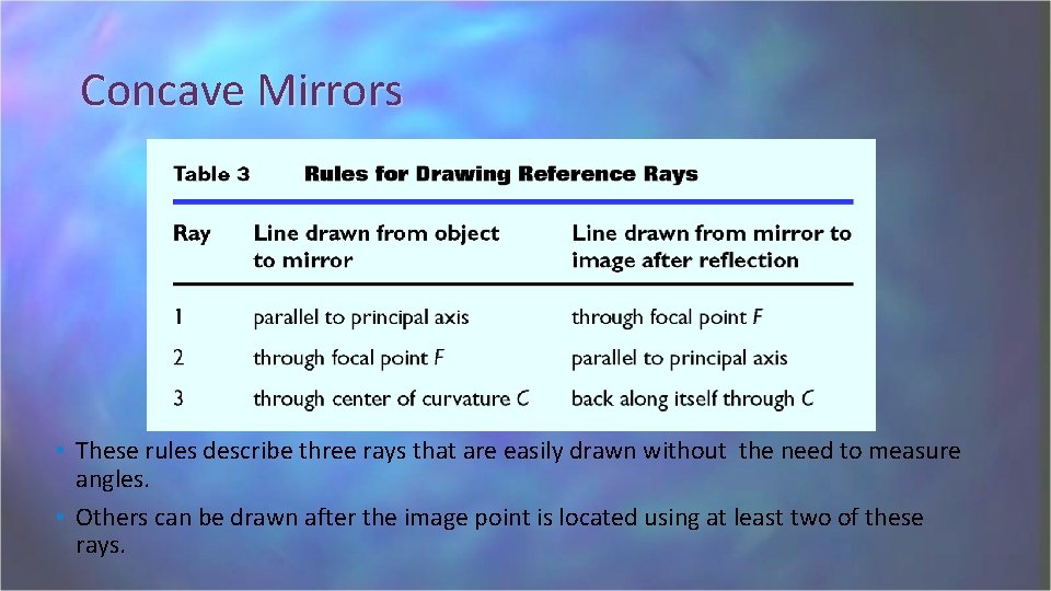 Concave Mirrors • These rules describe three rays that are easily drawn without the