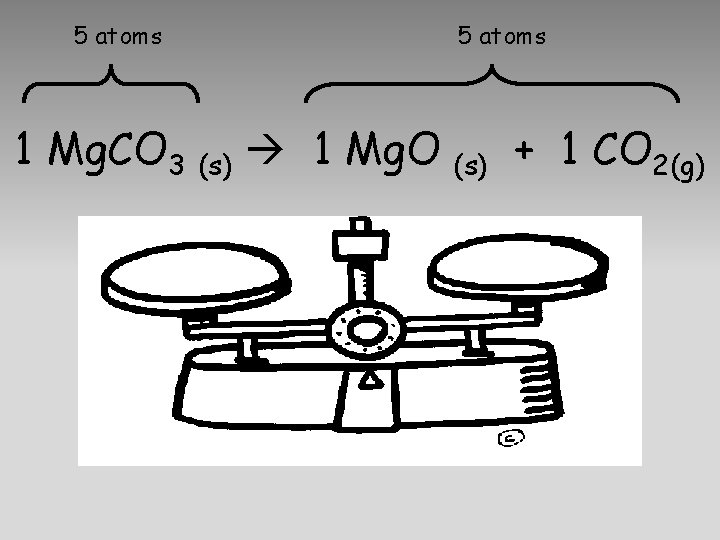 5 atoms 1 Mg. CO 3 (s) 1 Mg. O 5 atoms (s) +