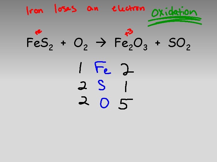 Fe. S 2 + O 2 Fe 2 O 3 + SO 2 