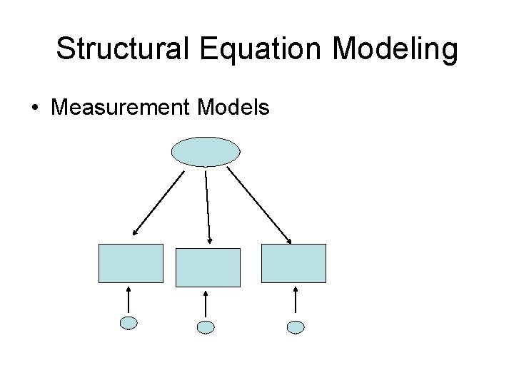 Structural Equation Modeling • Measurement Models 