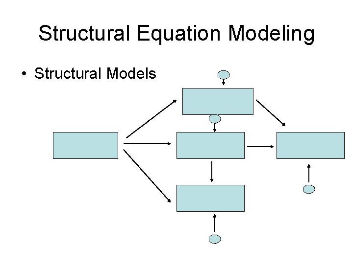 Structural Equation Modeling • Structural Models 