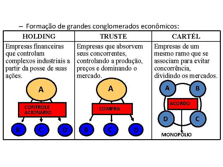 – Formação de grandes conglomerados econômicos: HOLDING Empresas financeiras que controlam complexos industriais a