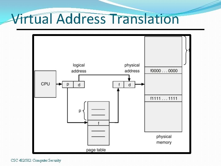 Virtual Address Translation CSC 482/582: Computer Security 