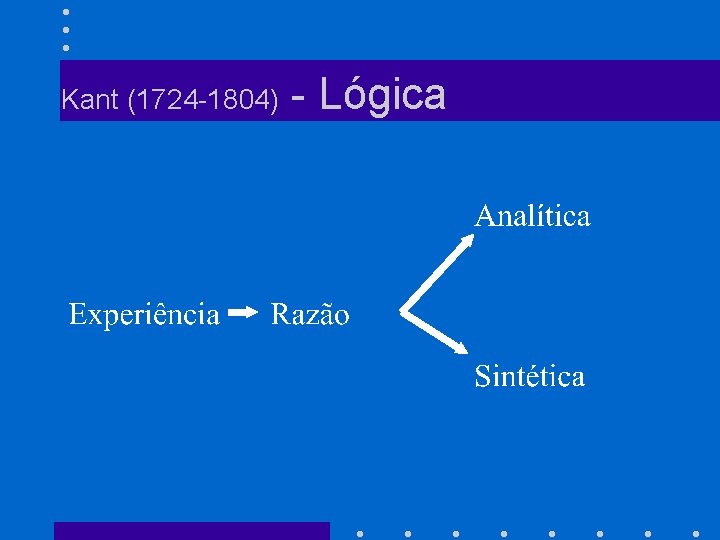 Kant (1724 -1804) - Lógica 