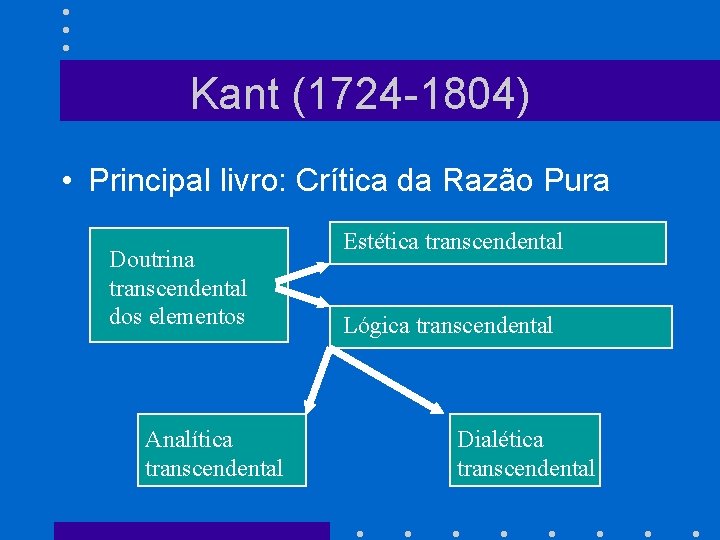 Kant (1724 -1804) • Principal livro: Crítica da Razão Pura Doutrina transcendental dos elementos