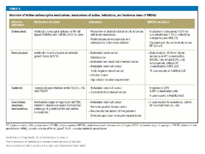 Poxleitner, P; Engelhardt, M; Schmelzeisen, R; Voss, P The Prevention of Medication-related Osteonecrosis of