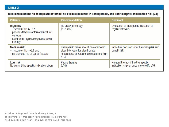 Poxleitner, P; Engelhardt, M; Schmelzeisen, R; Voss, P The Prevention of Medication-related Osteonecrosis of